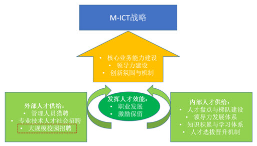 人才战略地图 人才战略地图