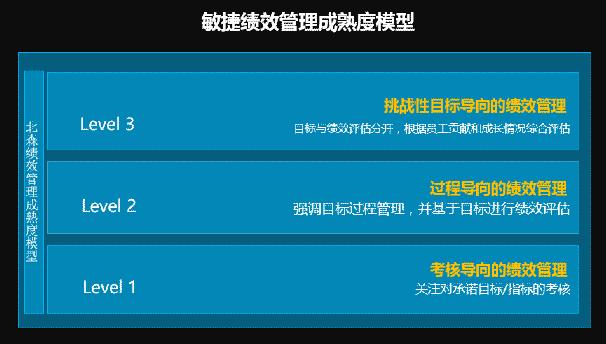 敏捷绩效管理 敏捷绩效管理