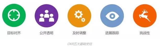 OKR五大基础支柱