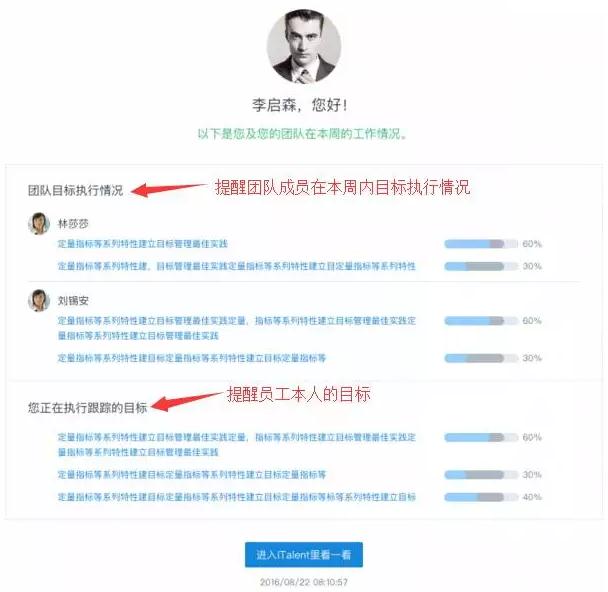 邮件通知绩效