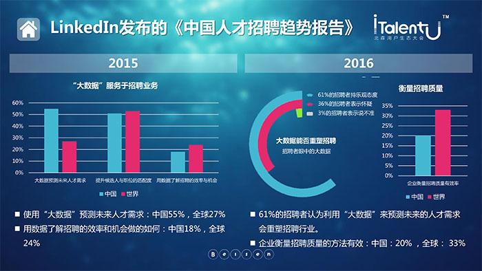 人才招聘趋势报告