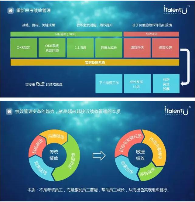 绩效管理变革