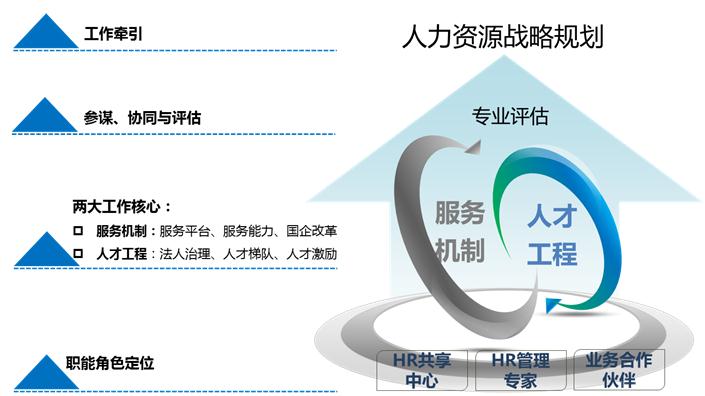 紧抓人才工程建设 促进企业基业长青北森工业/制造业客户案例