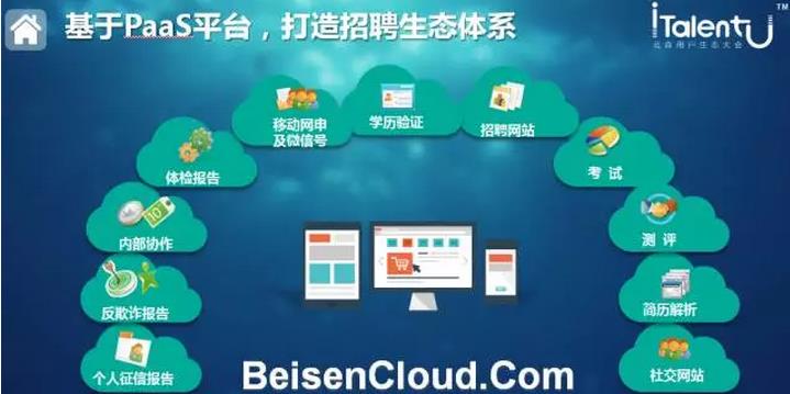 打造招聘生态体系