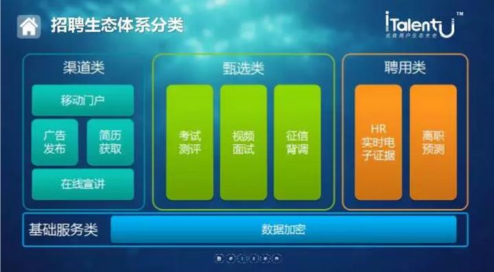 招聘生态体系分类