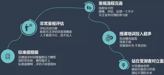 关键岗位人才体系重建 关键岗位人才体系重建