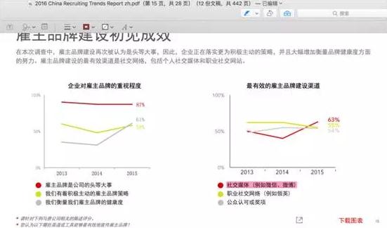 雇主品牌建设 雇主品牌建设