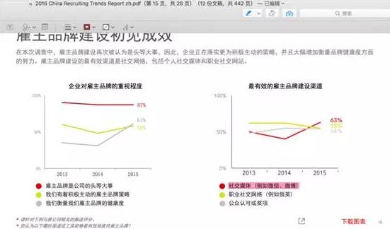 雇主品牌建设