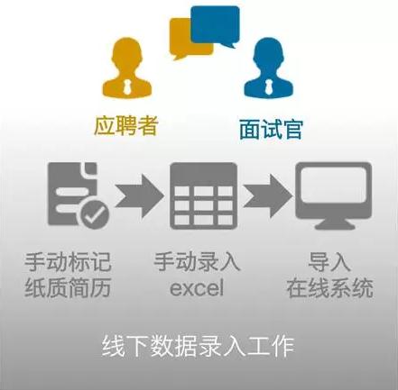 北森招聘面对面筛选 北森招聘面对面筛选