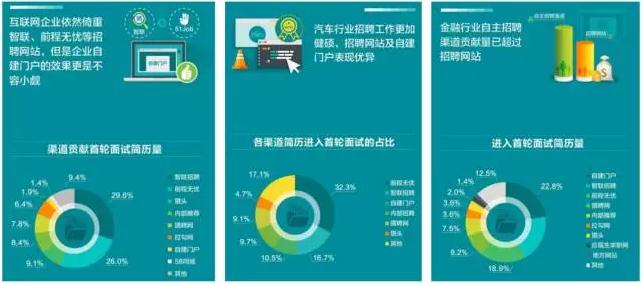 2016社会招聘报告