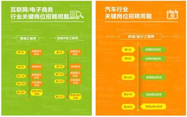 互联网汽车招聘周期 互联网汽车招聘周期