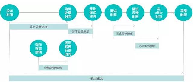 招聘效率 招聘效率