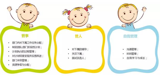 管理职责 管理职责