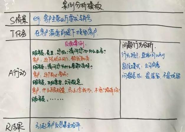 案例分析模板 案例分析模板