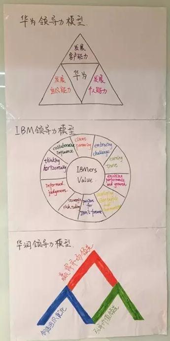 领导力模型 领导力模型