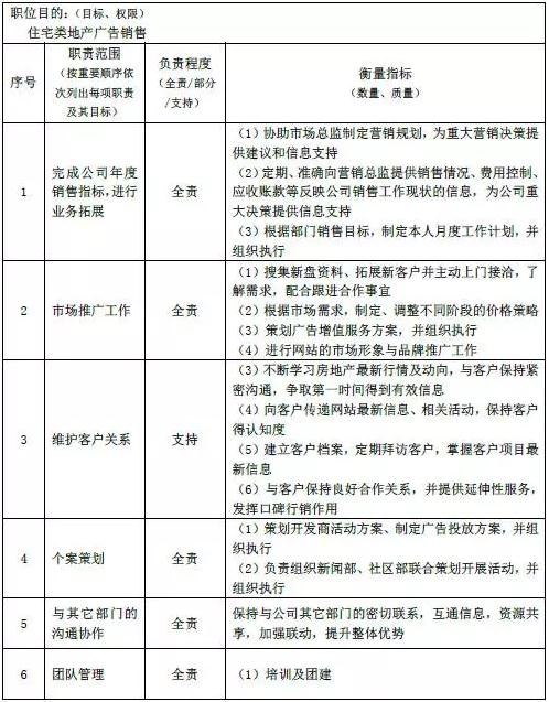 项目总监岗位说明书 项目总监岗位说明书