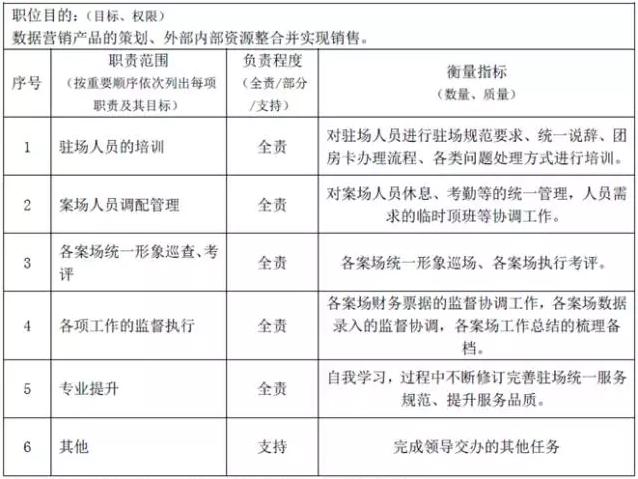 驻场主管岗位说明书 驻场主管岗位说明书