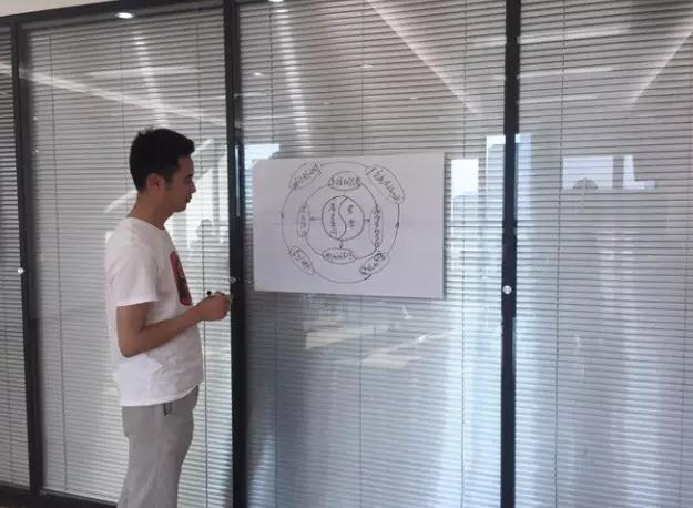 一线主管TFF模型 一线主管TFF模型