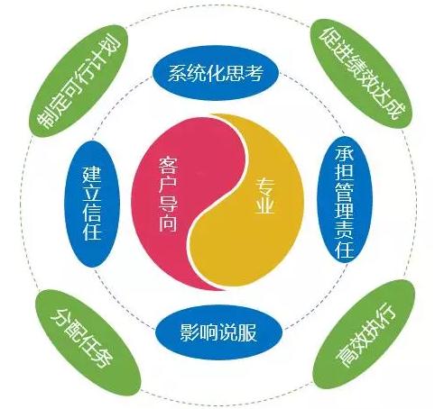 能力模型 能力模型