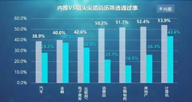 内推猎头渠道简历筛选通过率