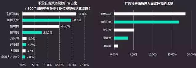 互联网招聘渠道 互联网招聘渠道