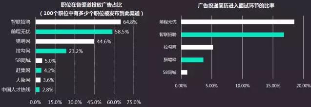 互联网招聘渠道