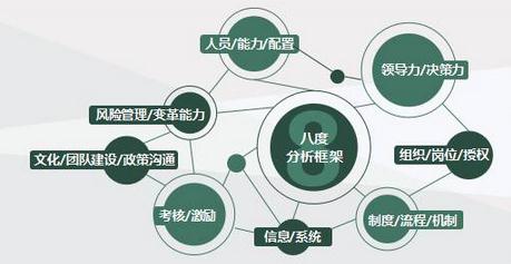 人才盘点八度分析框架 人才盘点八度分析框架