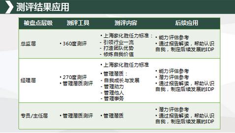 测评结果应用 测评结果应用