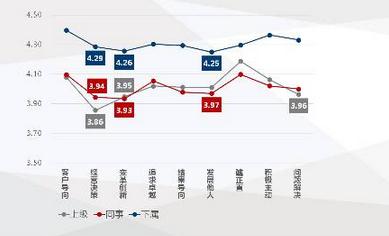 人才测评数据 人才测评数据