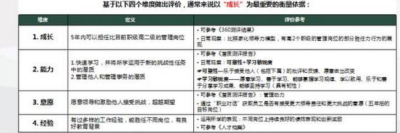成长为重要指标 成长为重要指标