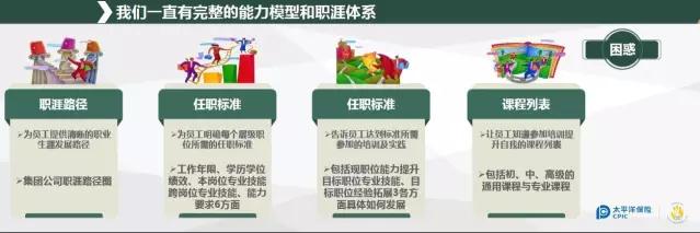 能力模型和职涯体系 能力模型和职涯体系