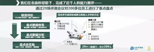 太保千人能力测评 太保千人能力测评