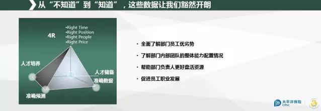 太平洋保险人才测评 太平洋保险人才测评