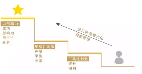 员工价值大化 员工价值大化