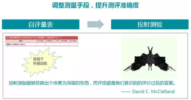 提升测评准确度 提升测评准确度