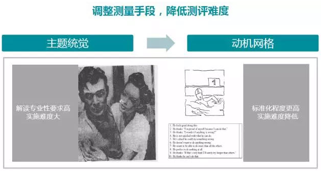 降低测评难度 降低测评难度
