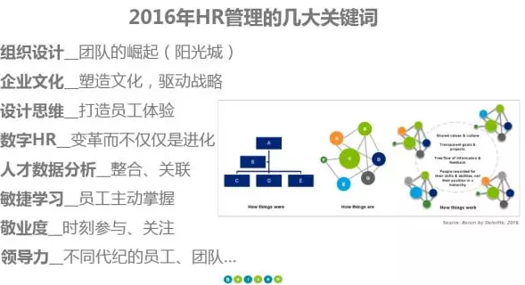 2016年HR管理的几大关键词 2016年HR管理的几大关键词