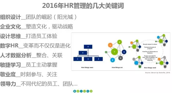 2016年HR管理的几大关键词