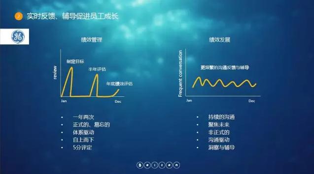绩效管理实时反馈 绩效管理实时反馈