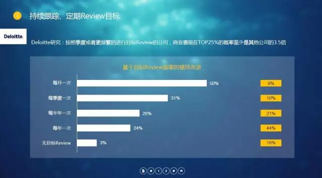 绩效管理持续跟踪 绩效管理持续跟踪