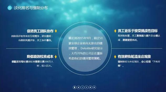 淡化排名与强制分布 淡化排名与强制分布
