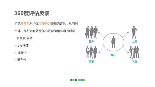 360度评估反馈