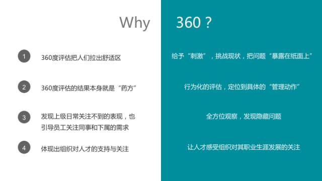 360度评估反馈