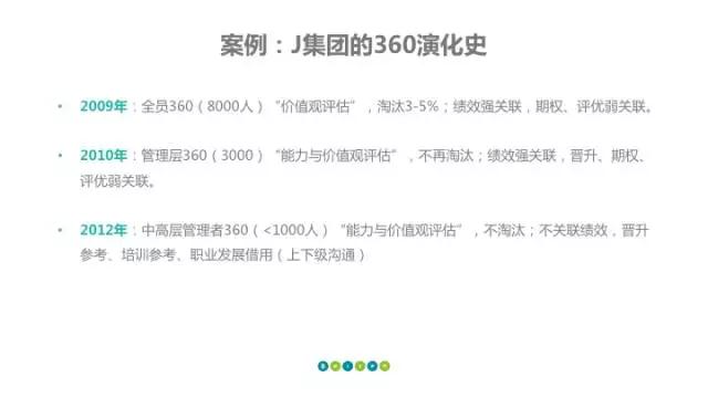 360度评估反馈演化史 360度评估反馈演化史
