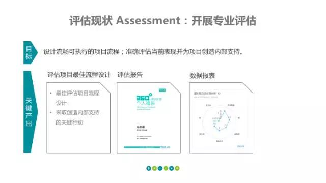 360专业评估 360专业评估