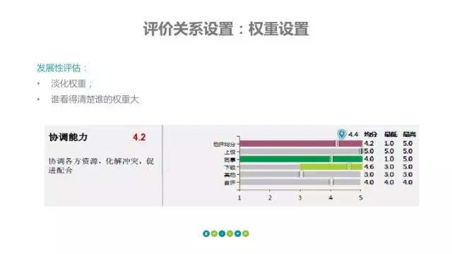 评价关系设置：权重设置