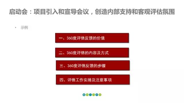 360评估反馈项目启动会 360评估反馈项目启动会