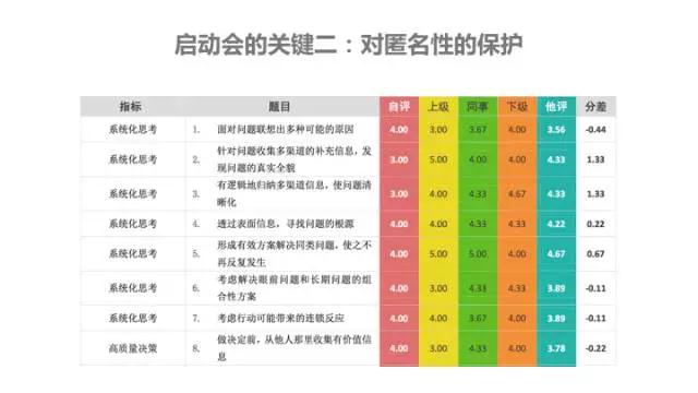360启动会二:对匿名性的保护 360启动会二:对匿名性的保护