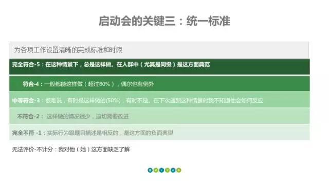 360启动会的关键三:统一标准 360启动会的关键三:统一标准
