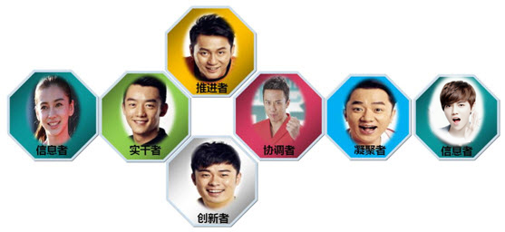 团队角色分析 团队角色分析